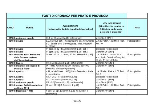 Fonti di cronaca per Prato e provincia - Comune di Prato