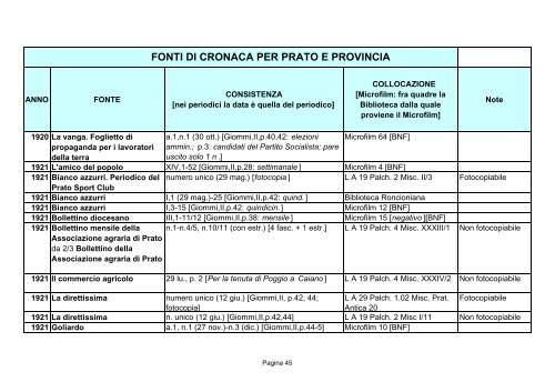 Fonti di cronaca per Prato e provincia - Comune di Prato