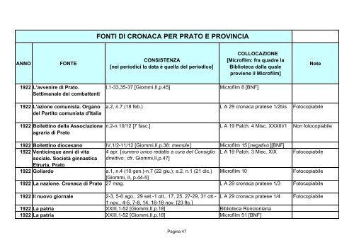 Fonti di cronaca per Prato e provincia - Comune di Prato