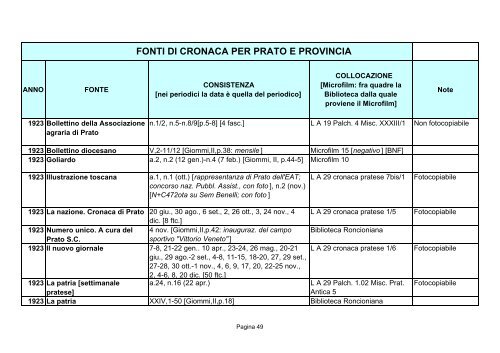 Fonti di cronaca per Prato e provincia - Comune di Prato