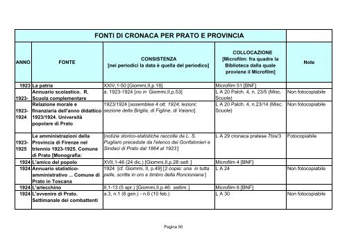 Fonti di cronaca per Prato e provincia - Comune di Prato