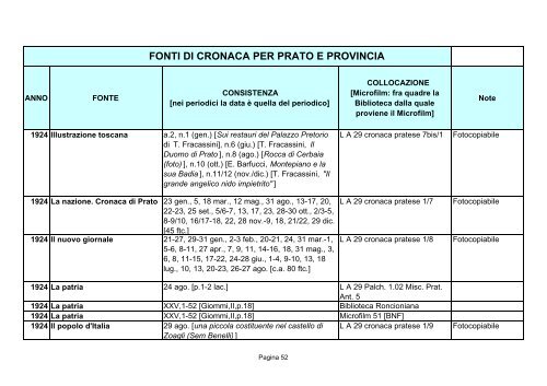 Fonti di cronaca per Prato e provincia - Comune di Prato