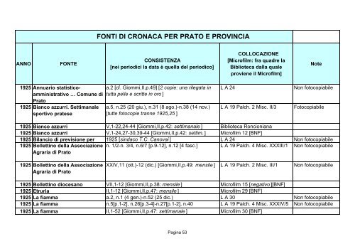 Fonti di cronaca per Prato e provincia - Comune di Prato