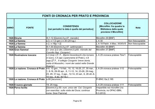 Fonti di cronaca per Prato e provincia - Comune di Prato