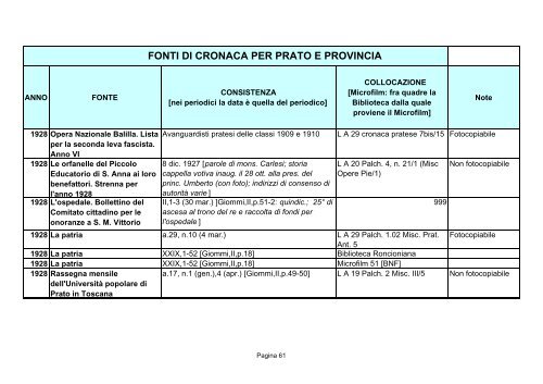 Fonti di cronaca per Prato e provincia - Comune di Prato