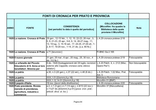 Fonti di cronaca per Prato e provincia - Comune di Prato