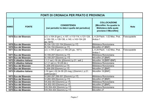 Fonti di cronaca per Prato e provincia - Comune di Prato