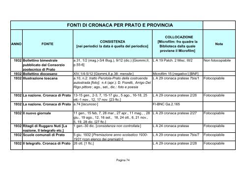 Fonti di cronaca per Prato e provincia - Comune di Prato