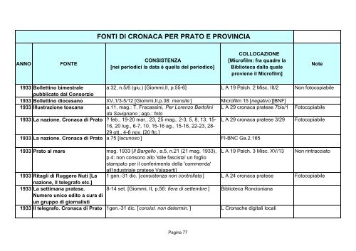 Fonti di cronaca per Prato e provincia - Comune di Prato