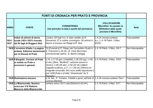 Fonti di cronaca per Prato e provincia - Comune di Prato