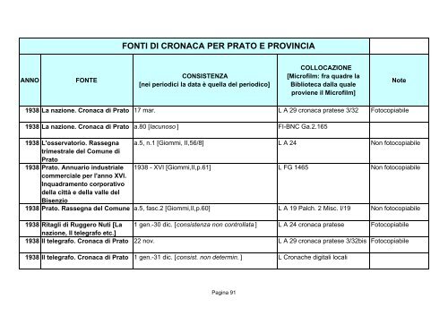 Fonti di cronaca per Prato e provincia - Comune di Prato