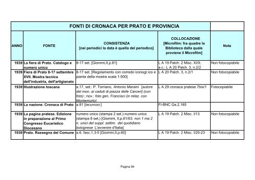 Fonti di cronaca per Prato e provincia - Comune di Prato