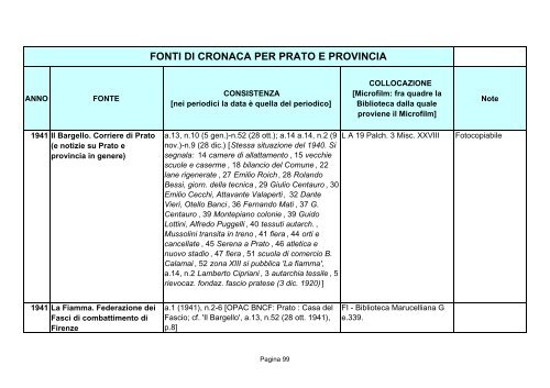 Fonti di cronaca per Prato e provincia - Comune di Prato