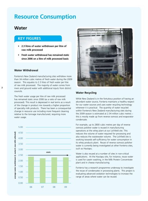 Sustainability Indicators - Fonterra