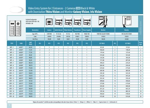 Iris Vision - CTC Electronic | Simacom Ltd