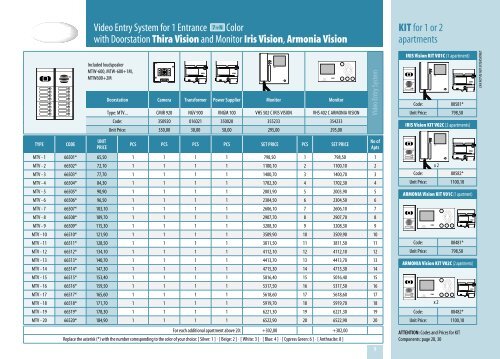 Iris Vision - CTC Electronic | Simacom Ltd