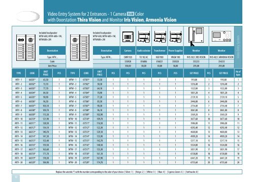 Iris Vision - CTC Electronic | Simacom Ltd