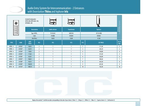 Iris Vision - CTC Electronic | Simacom Ltd