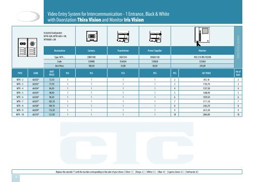 Iris Vision - CTC Electronic | Simacom Ltd