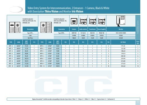 Iris Vision - CTC Electronic | Simacom Ltd