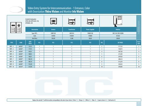 Iris Vision - CTC Electronic | Simacom Ltd