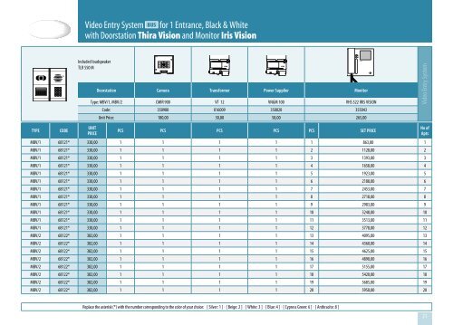 Iris Vision - CTC Electronic | Simacom Ltd