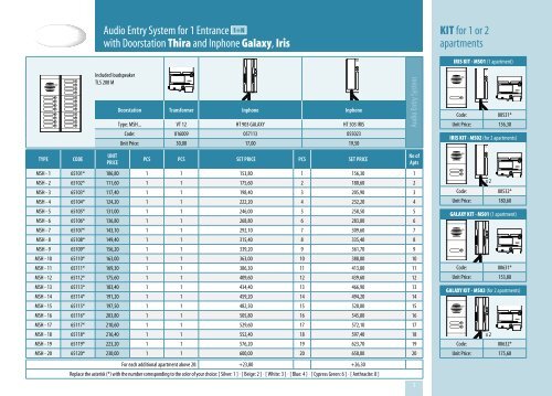 Iris Vision - CTC Electronic | Simacom Ltd