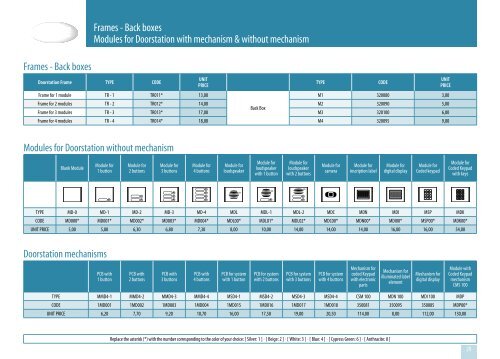 Iris Vision - CTC Electronic | Simacom Ltd