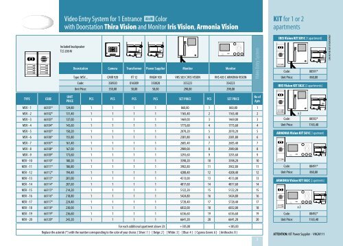 Iris Vision - CTC Electronic | Simacom Ltd