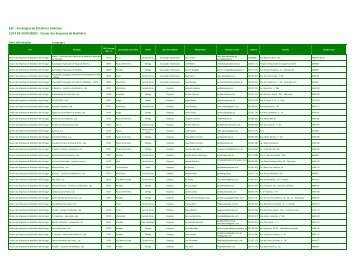 Cluster das Empresas de Mobiliário Data Informação