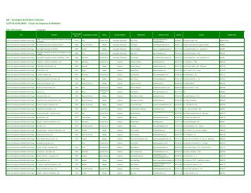 Cluster das Empresas de Mobiliário Data Informação