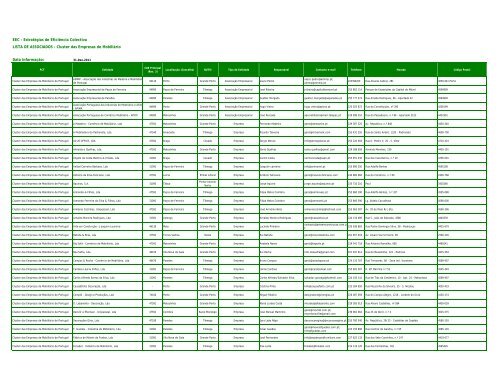 Cluster das Empresas de Mobiliário Data Informação