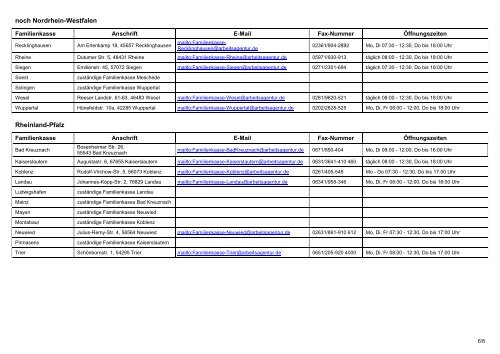 Ortsverzeichnis der Familienkassen - versorgungsaemter.de