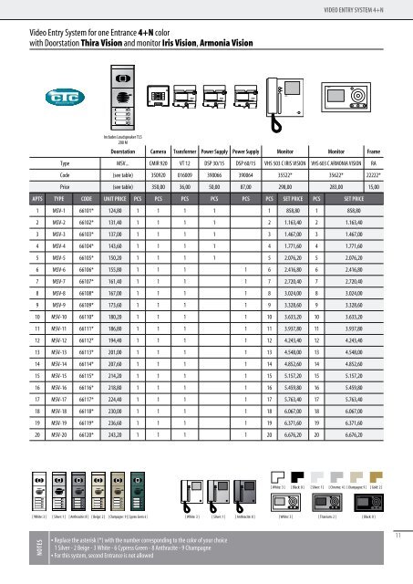 PRODUCTS PRICELIST - CTC Electronic | Simacom Ltd