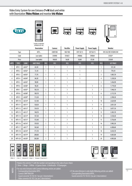 PRODUCTS PRICELIST - CTC Electronic | Simacom Ltd