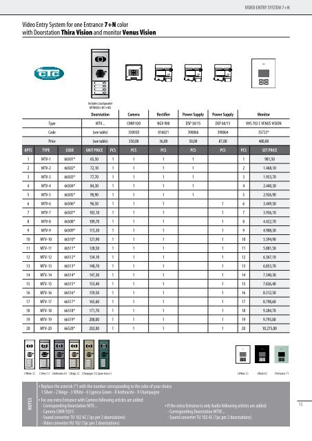 PRODUCTS PRICELIST - CTC Electronic | Simacom Ltd