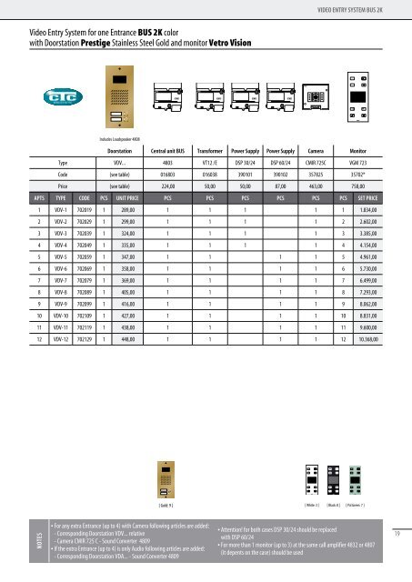 PRODUCTS PRICELIST - CTC Electronic | Simacom Ltd