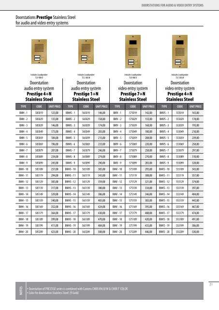 PRODUCTS PRICELIST - CTC Electronic | Simacom Ltd