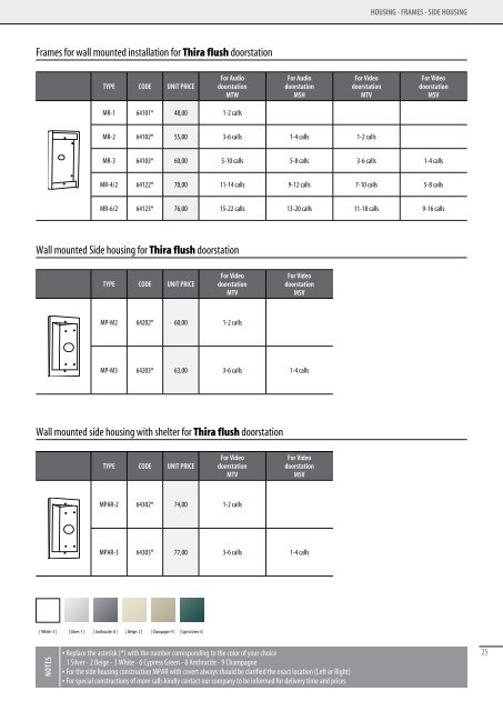 PRODUCTS PRICELIST - CTC Electronic | Simacom Ltd