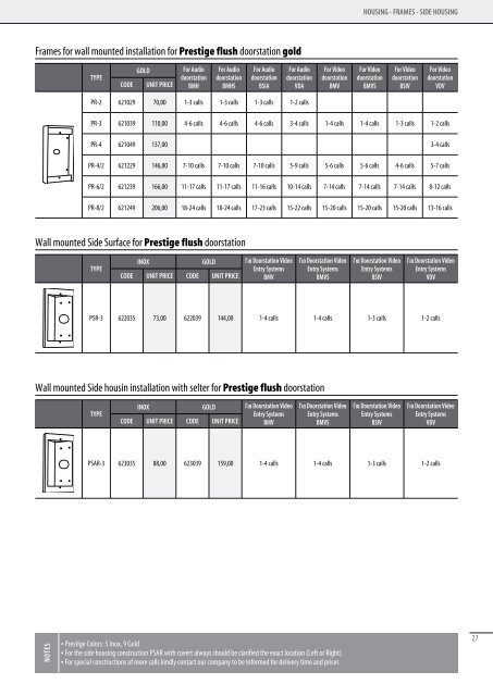 PRODUCTS PRICELIST - CTC Electronic | Simacom Ltd