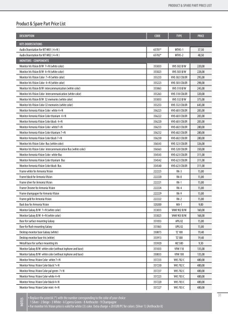 PRODUCTS PRICELIST - CTC Electronic | Simacom Ltd