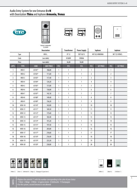 PRODUCTS PRICELIST - CTC Electronic | Simacom Ltd