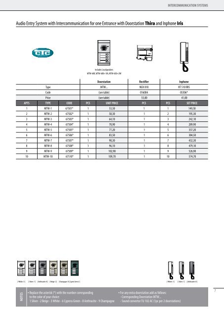 PRODUCTS PRICELIST - CTC Electronic | Simacom Ltd