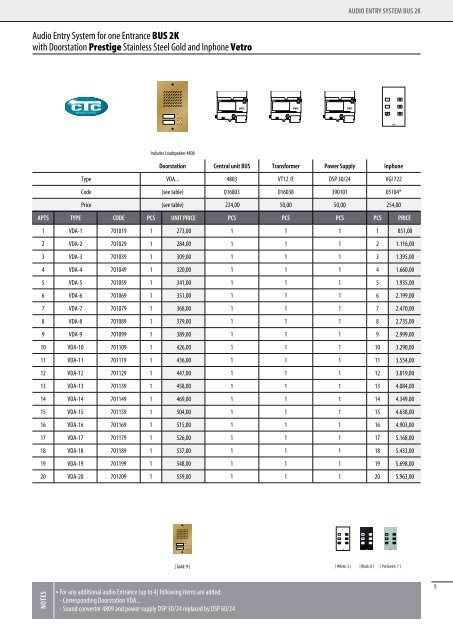 PRODUCTS PRICELIST - CTC Electronic | Simacom Ltd