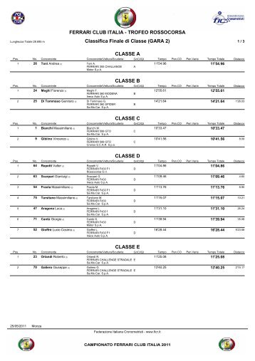 GARA 2 - Classifica Finale di Classe - Tempionline.it