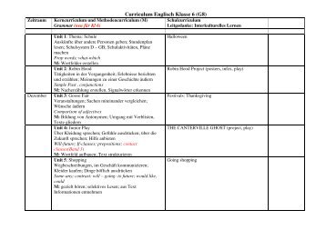 Curriculum Englisch Klasse 6 (G8)