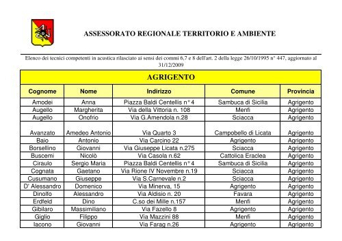 Elenco dei tecnici competenti della Regione Siciliana. - Assessorato ...