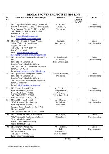 BIOMASS POWER PROJECTS IN PIPE LINE - Maharashtra Energy ...