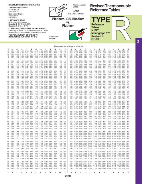 S Type Thermocouple Chart