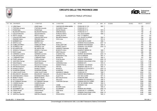 CIRCUITO DELLE TRE PROVINCE 2008 - Tempionline.it